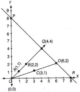 Solution diagram