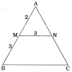 Solution diagram