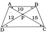 Solution diagram