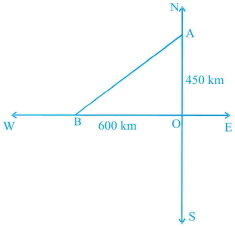 Solution diagram