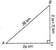 Solution diagram