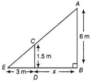 Solution diagram