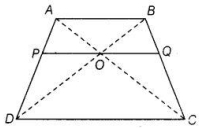 Solution diagram