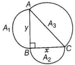 Solution diagram