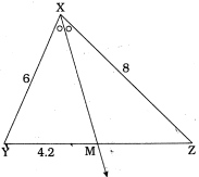 Solution diagram