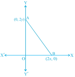 Question diagram