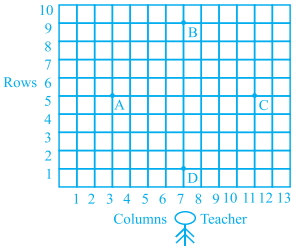 Question diagram