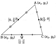 Question diagram