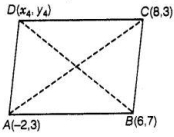 Solution diagram