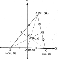 Solution diagram