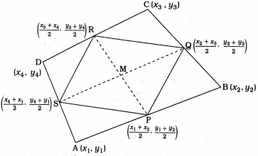 Solution diagram
