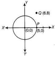 Solution diagram