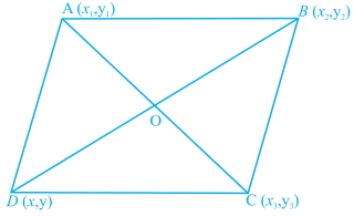 Question diagram