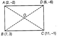 Solution diagram