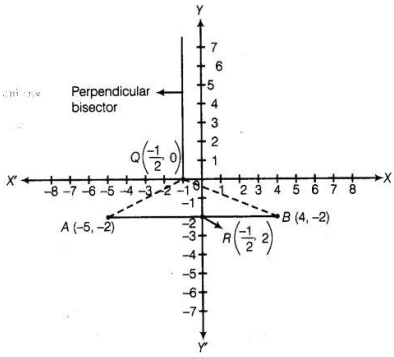 Solution diagram