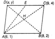 Solution diagram
