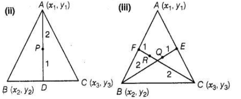 Solution diagram