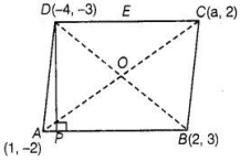 Solution diagram