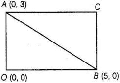Solution diagram