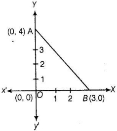 Solution diagram