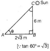 Solution diagram