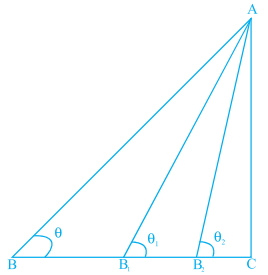 Solution diagram