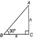 Solution diagram