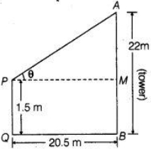 Solution diagram
