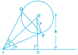 Solution diagram
