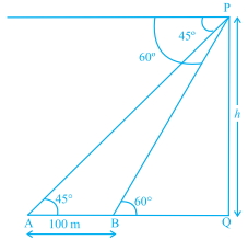 Solution diagram