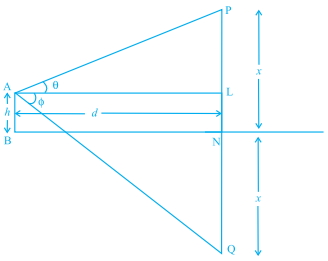 Solution diagram