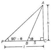Solution diagram