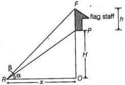 Solution diagram