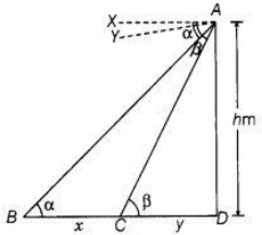 Solution diagram