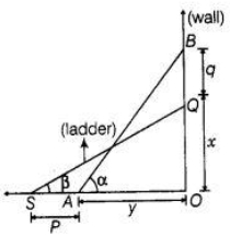 Solution diagram
