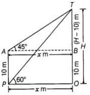 Solution diagram