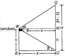 Solution diagram