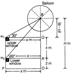 Solution diagram