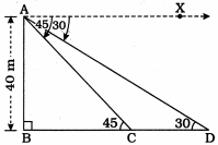 Solution diagram