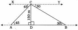 Solution diagram