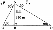 Solution diagram