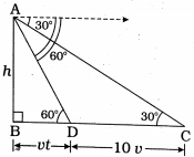 Solution diagram