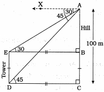 Solution diagram