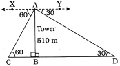 Solution diagram