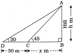 Solution diagram