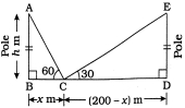 Solution diagram