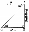 Solution diagram