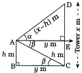 Solution diagram