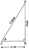 Question diagram