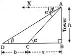 Question diagram